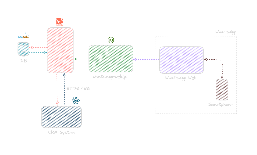 System Diagram